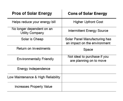 solar-pros-and-cons-of-2020-kern-solar-structures